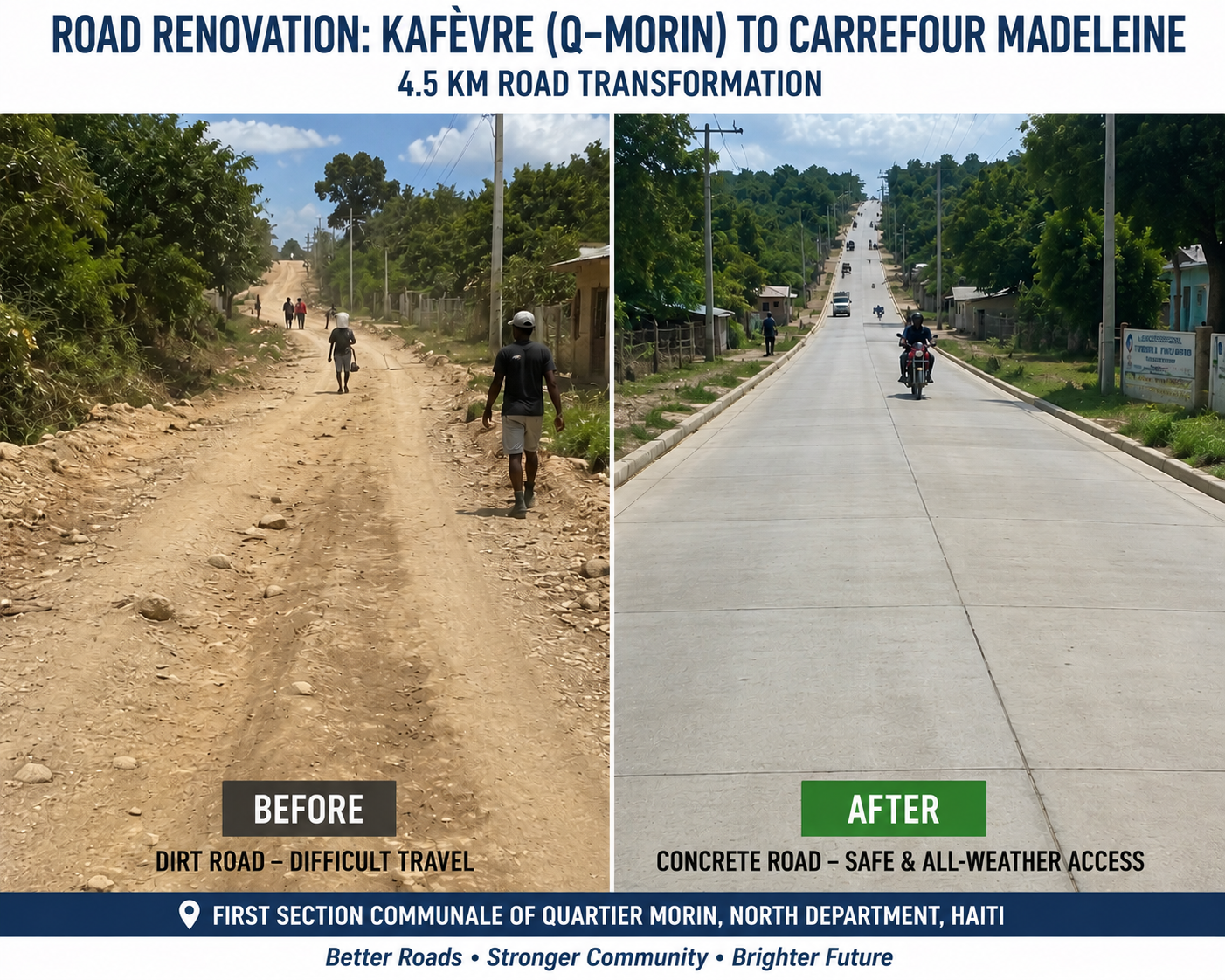 ROAD RENOVATION-From Dirt to Concrete - 4.5 KM